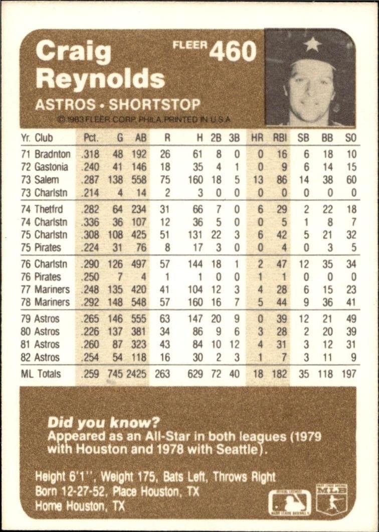 1983 Fleer Craig Reynolds #460 baseball trading card back