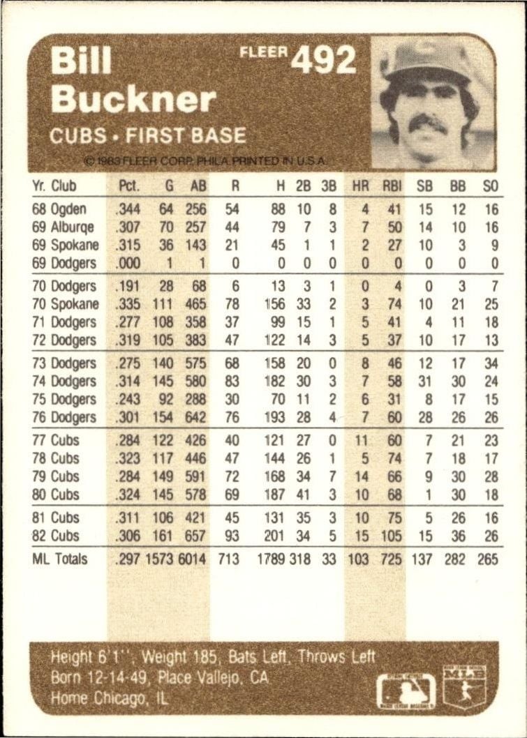 1983 Fleer Bill Buckner #492 baseball trading card back