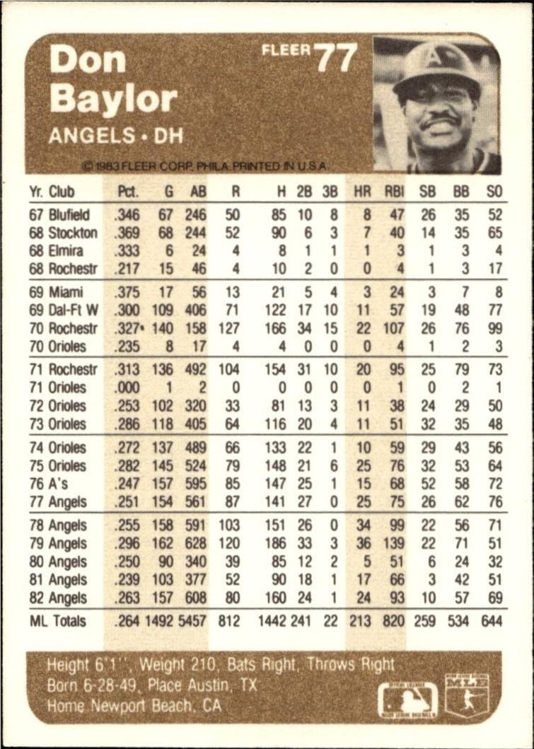 1983 Fleer Don Baylor #77 baseball trading card back