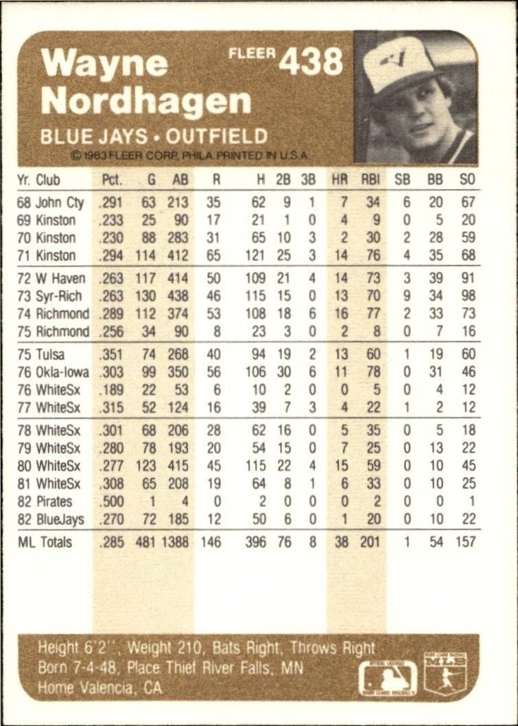 1983 Fleer Wayne Nordhagen #438 baseball trading card back