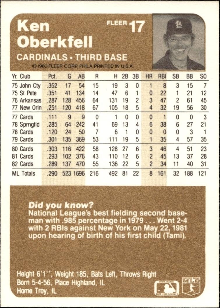 1983 Fleer Ken Oberkfell #17 baseball trading card back
