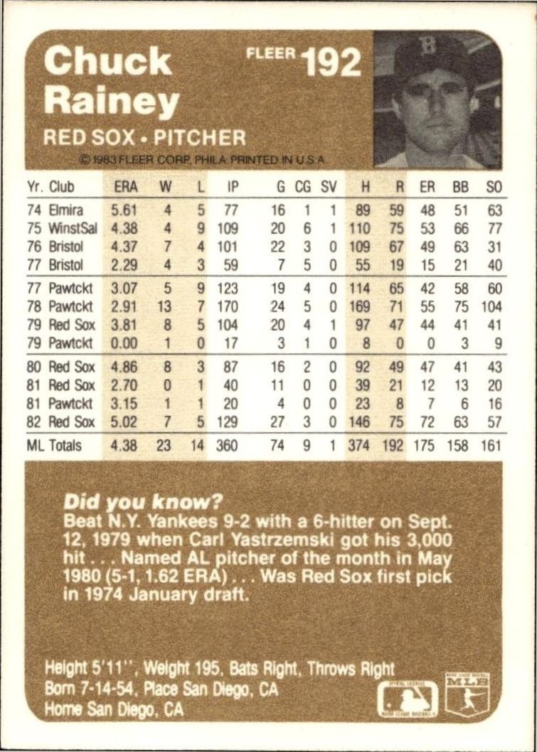 1983 Fleer Chuck Rainey #192 baseball trading card back