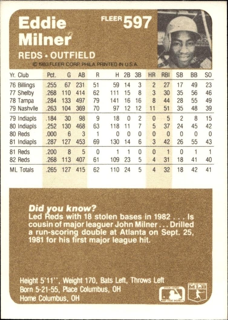 1983 Fleer Eddie Milner #597 baseball trading card back