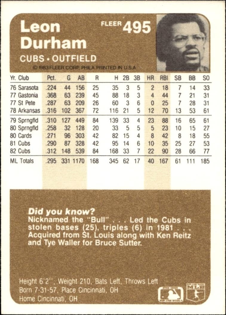 1983 Fleer Leon Durham #495 baseball trading card back