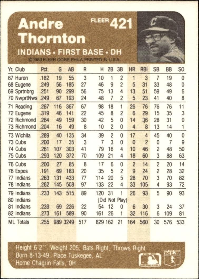 1983 Fleer Andre Thornton #421 baseball trading card back