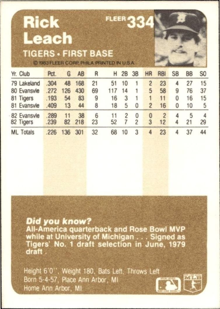 1983 Fleer Rick Leach #334 baseball trading card back