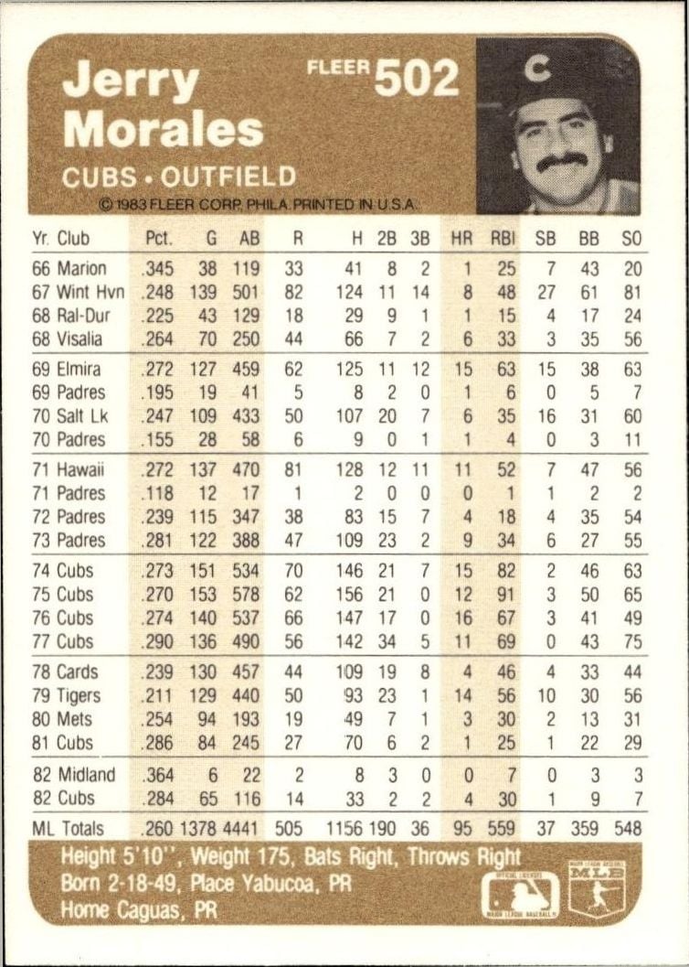 1983 Fleer Jerry Morales #502 baseball trading card back