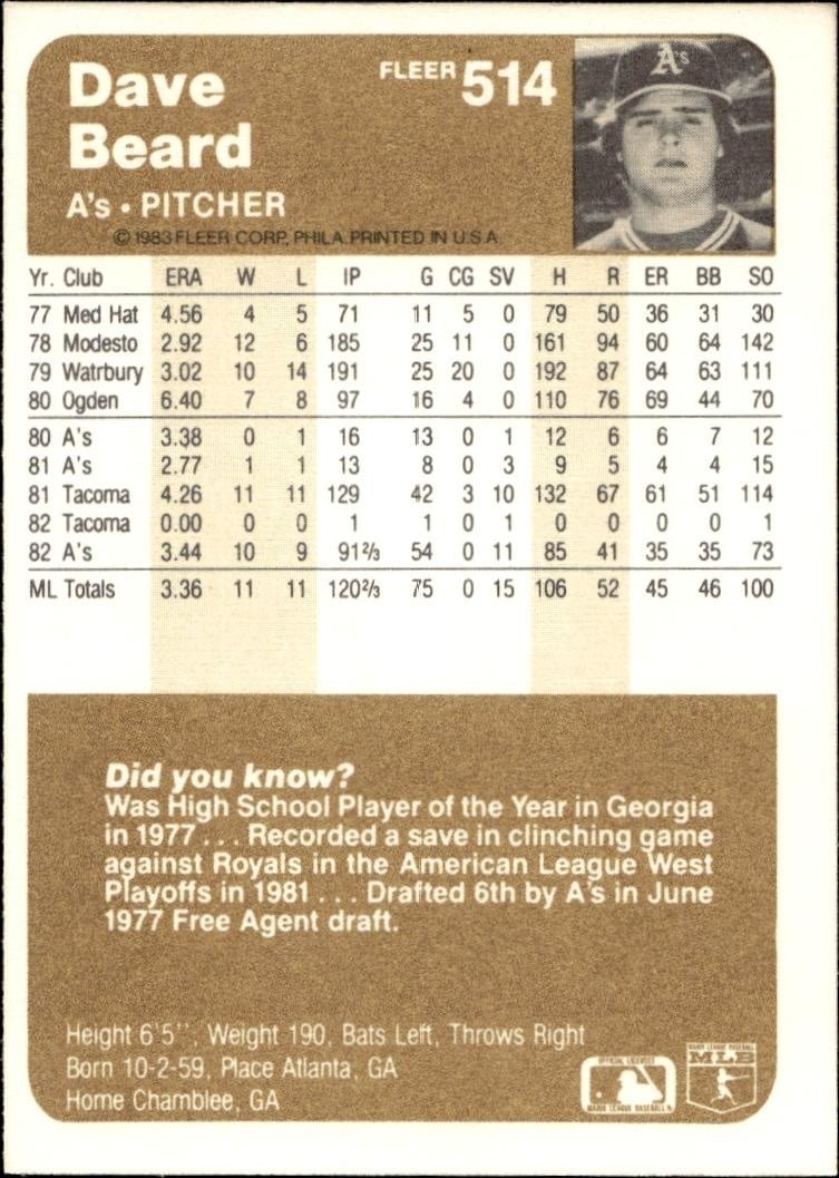 1983 Fleer Dave Beard #514 baseball trading card back