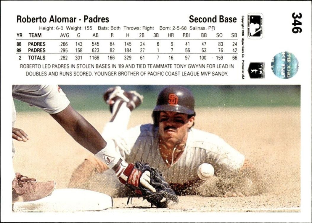 1990 Upper Deck Roberto Alomar #346 baseball trading card back