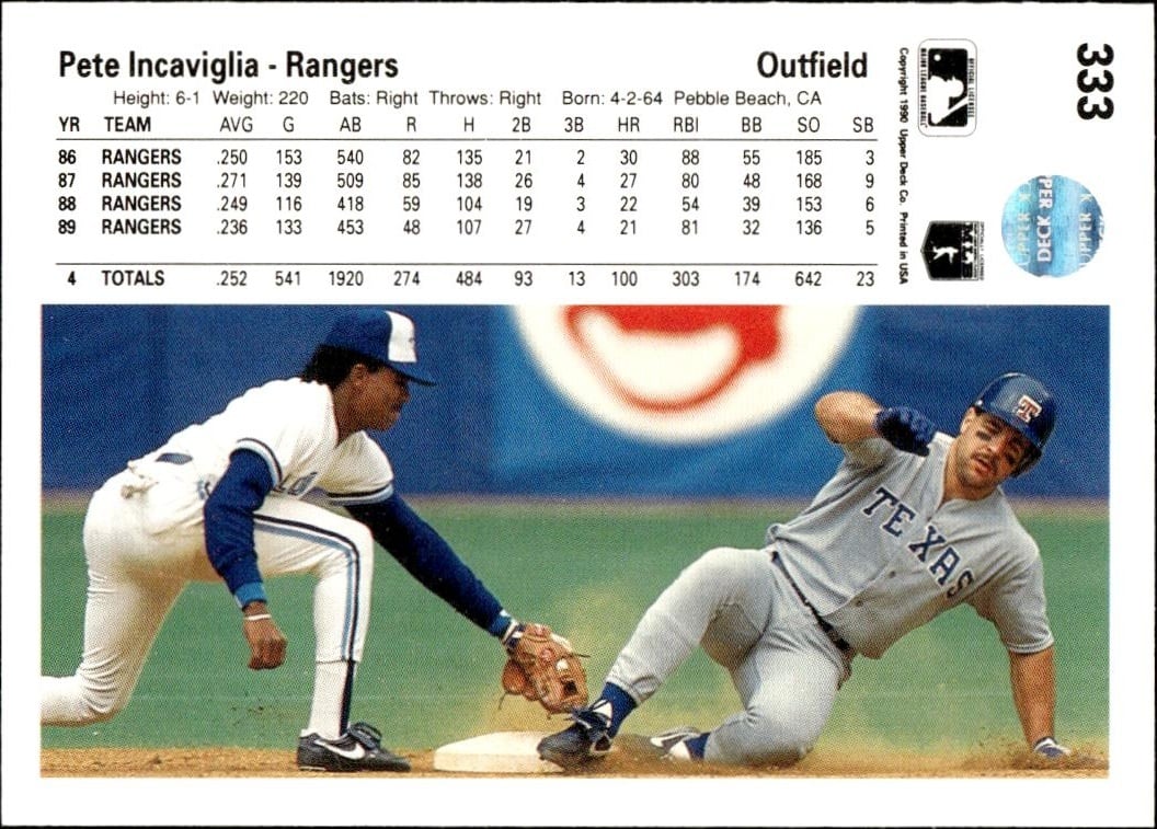 1990 Upper Deck Pete Incaviglia #333 baseball trading card back