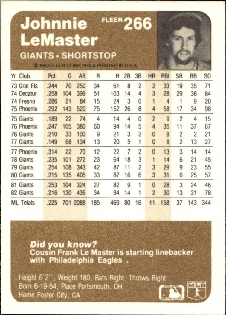 1983 Fleer Johnnie LeMaster #266 baseball trading card back