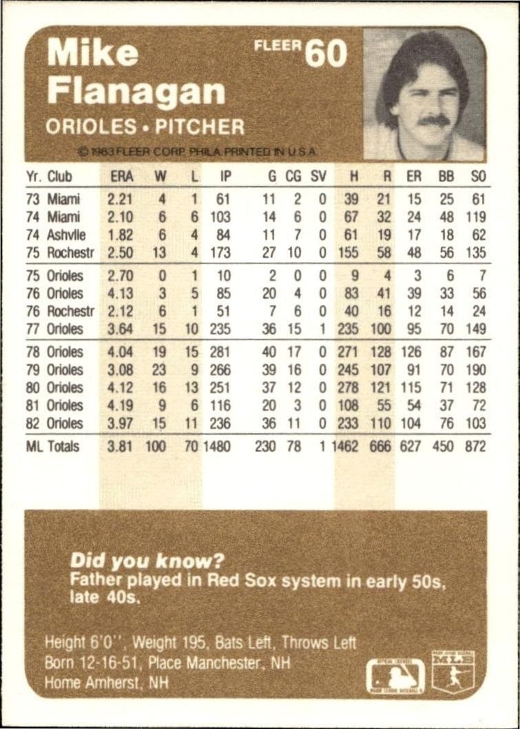 1983 Fleer Mike Flanagan #60 baseball trading card back