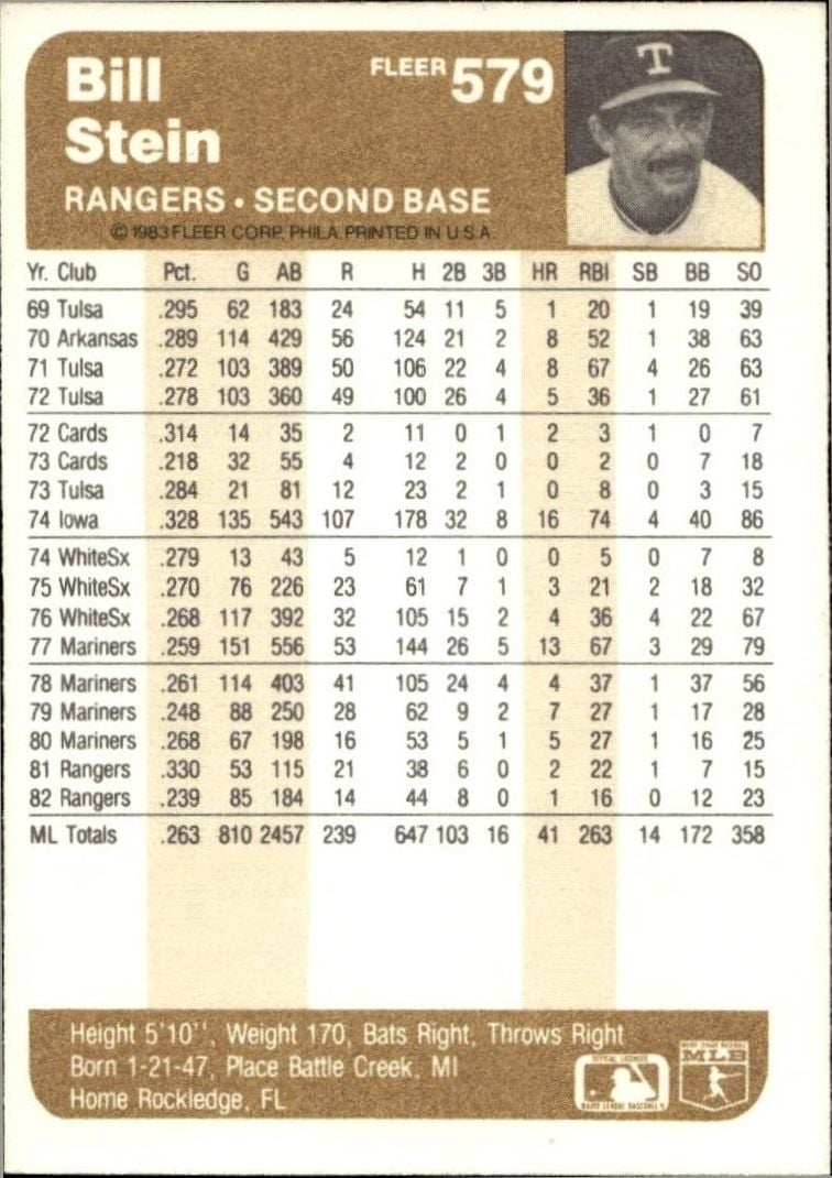 1983 Fleer Bill Stein #579 baseball trading card back