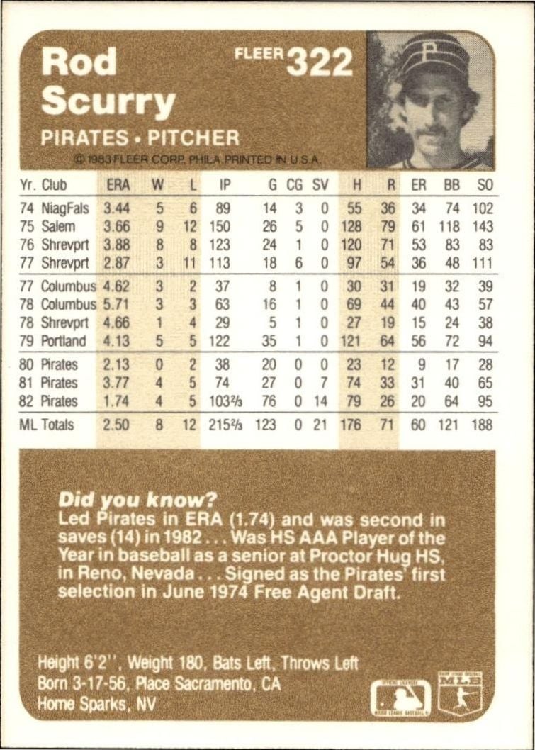 1983 Fleer Rod Scurry #322 baseball trading card back