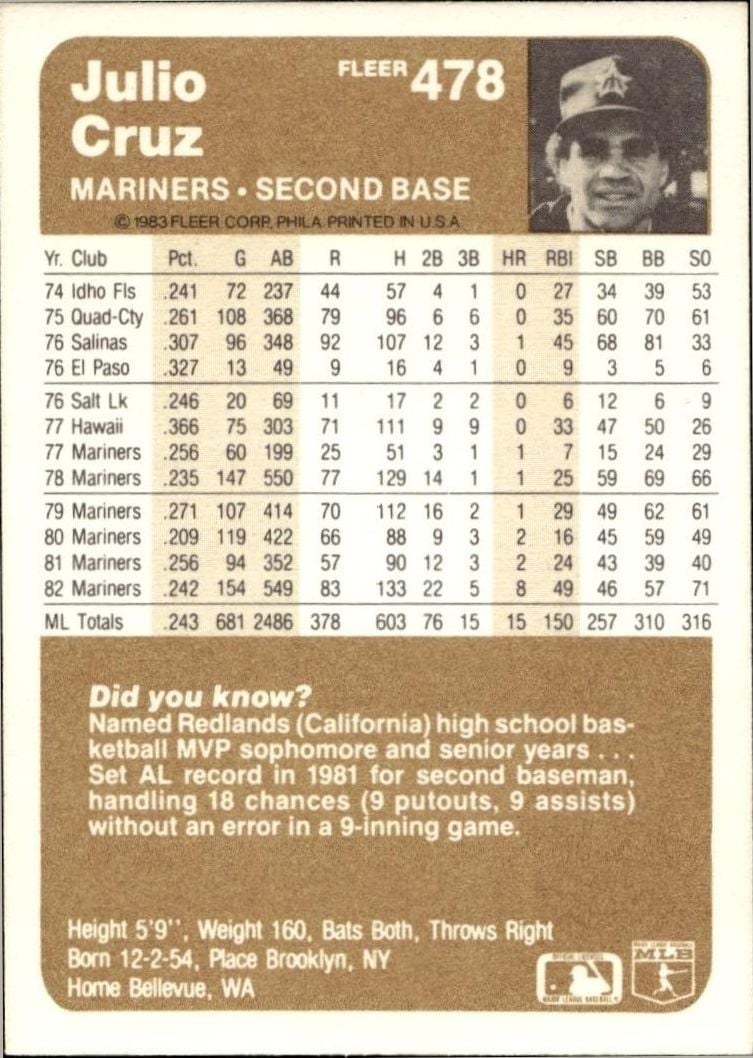 1983 Fleer Julio Cruz #478 baseball trading card back