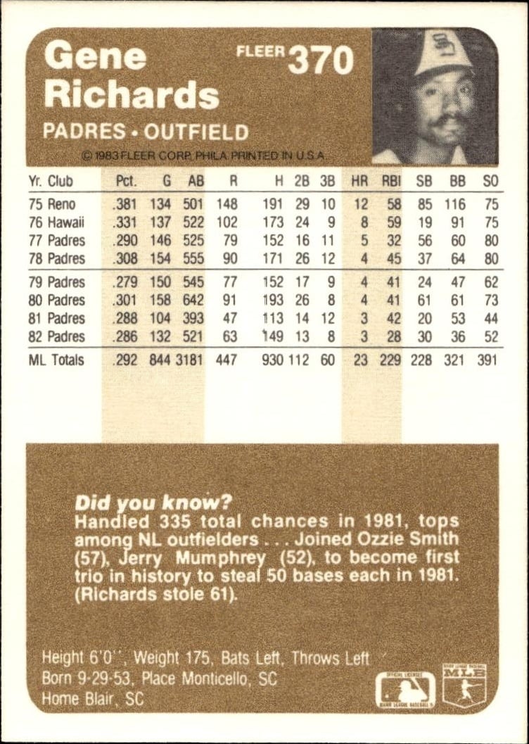 1983 Fleer Gene Richards #370 baseball trading card back