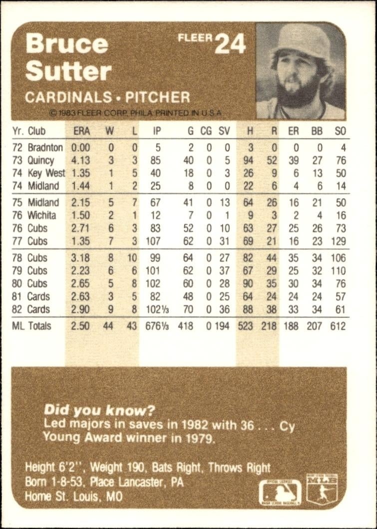 1983 Fleer Bruce Sutter #24 baseball trading card back