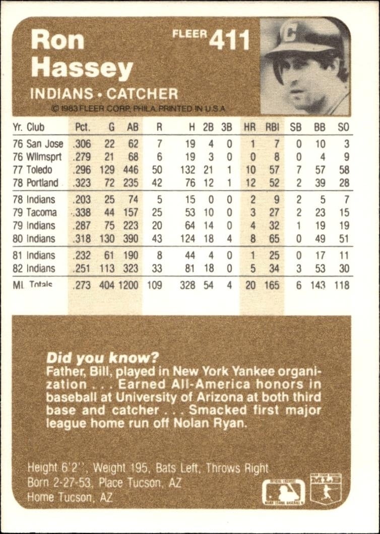 1983 Fleer Ron Hassey #411 baseball trading card back