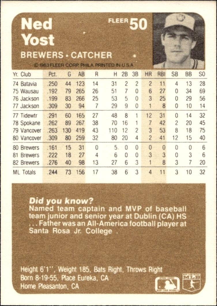 1983 Fleer Ned Yost #50 baseball trading card back