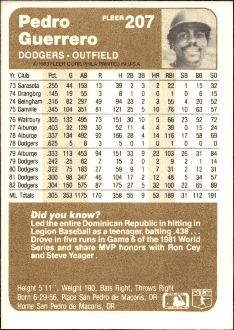 1983 Fleer Pedro Guerrero #207 baseball trading card back