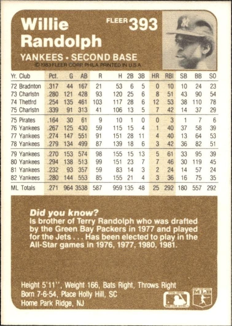 1983 Fleer Willie Randolph #393 baseball trading card back