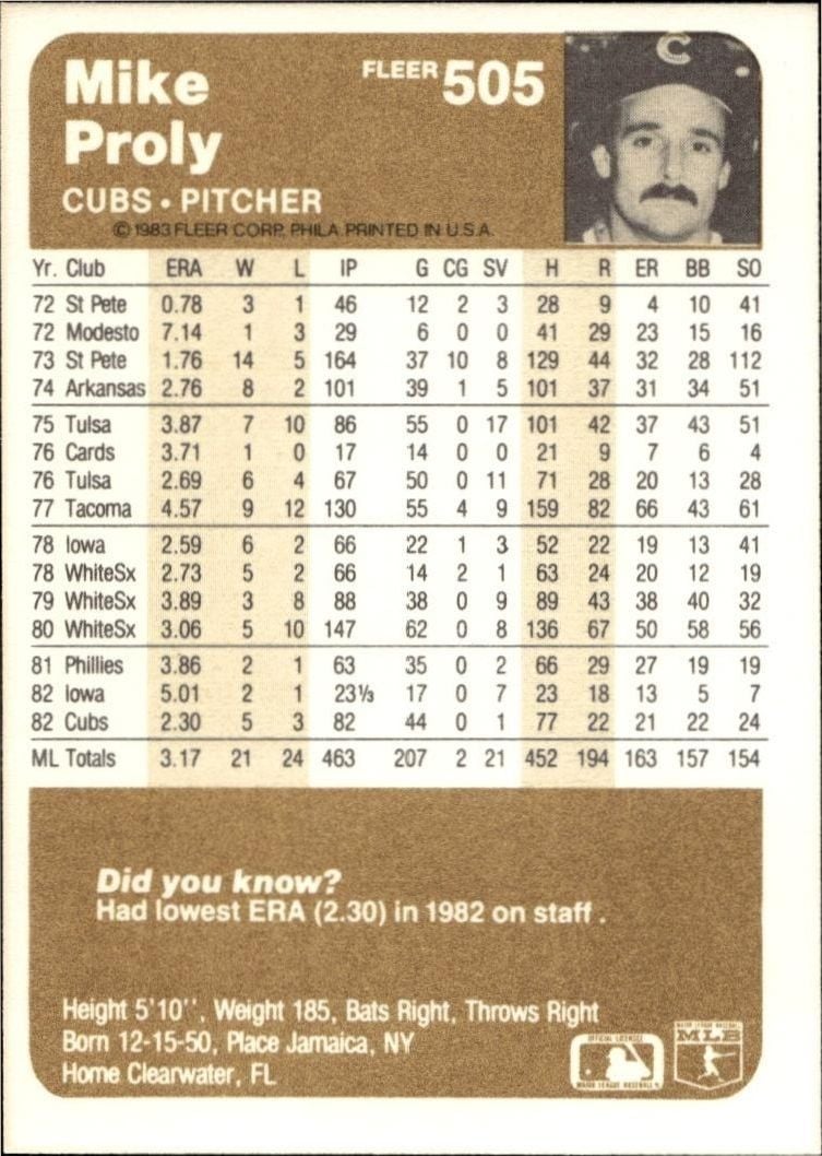 1983 Fleer Mike Proly #505 baseball trading card back