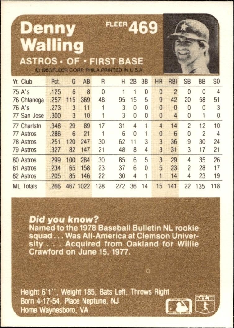 1983 Fleer Denny Walling #469 baseball trading card back