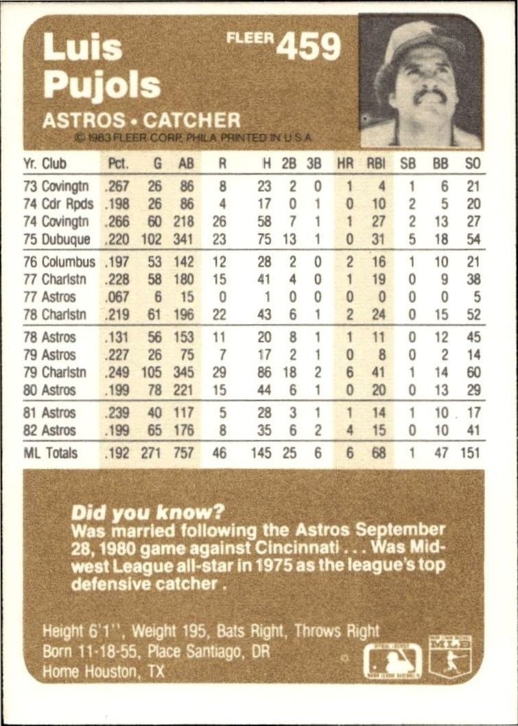 1983 Fleer Luis Pujols #459 baseball trading card back