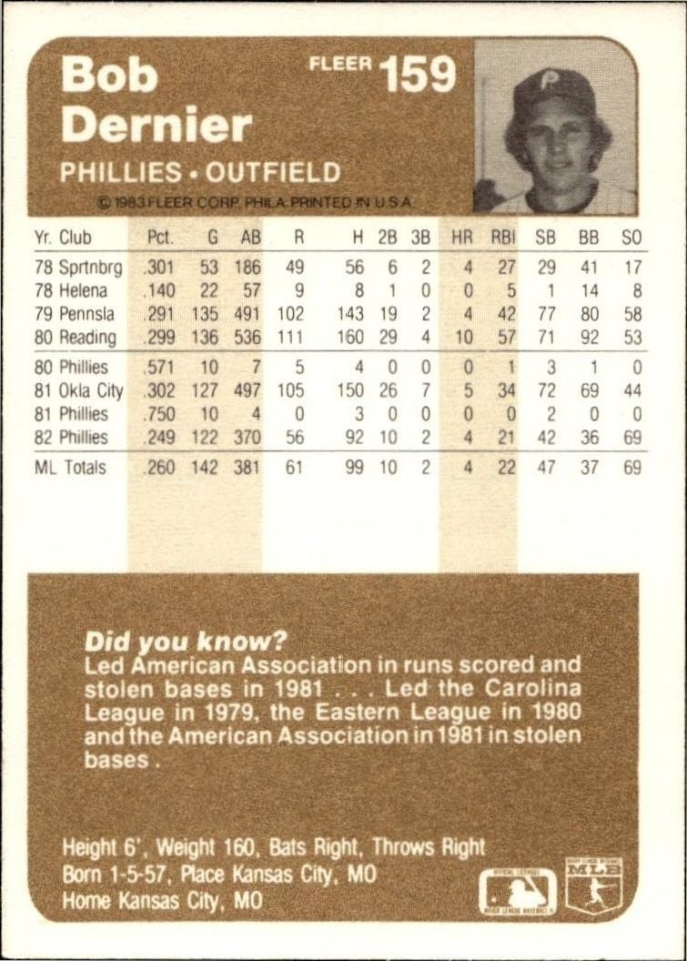 1983 Fleer Bob Dernier #159 baseball trading card back
