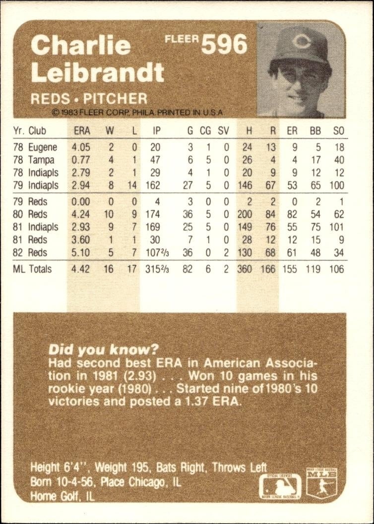 1983 Fleer Charlie Leibrandt #596 baseball trading card back