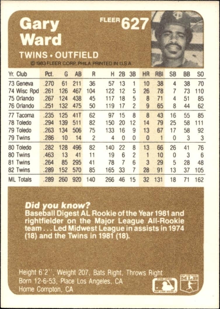 1983 Fleer Gary Ward #627 baseball trading card back