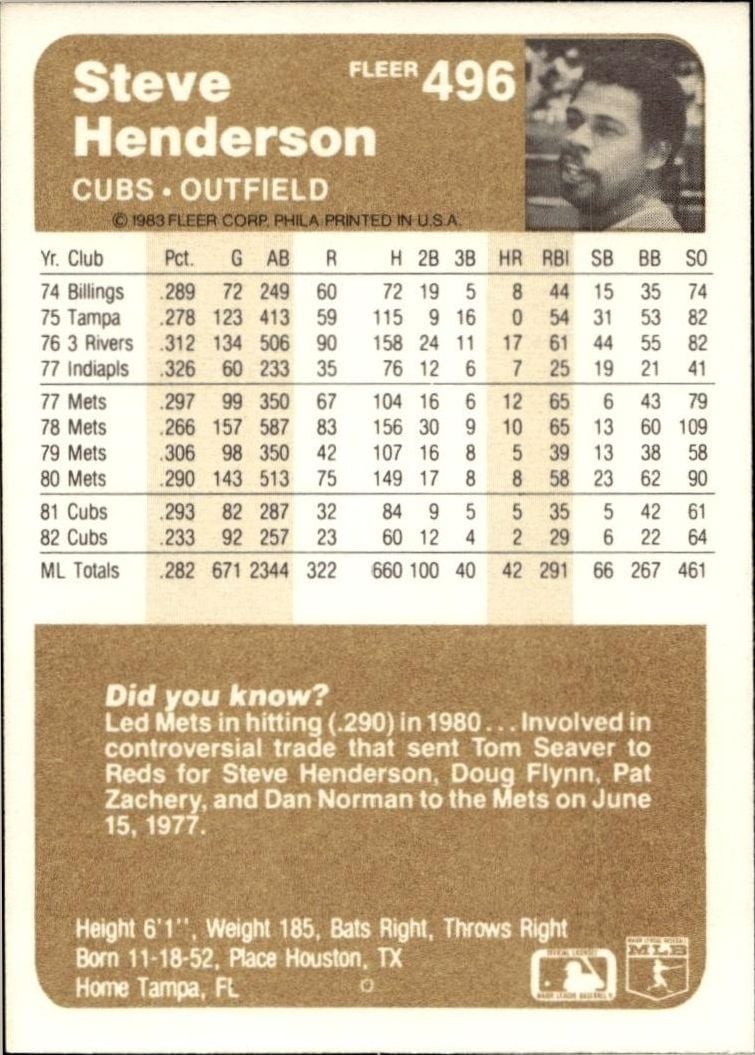 1983 Fleer Steve Henderson #496 baseball trading card back