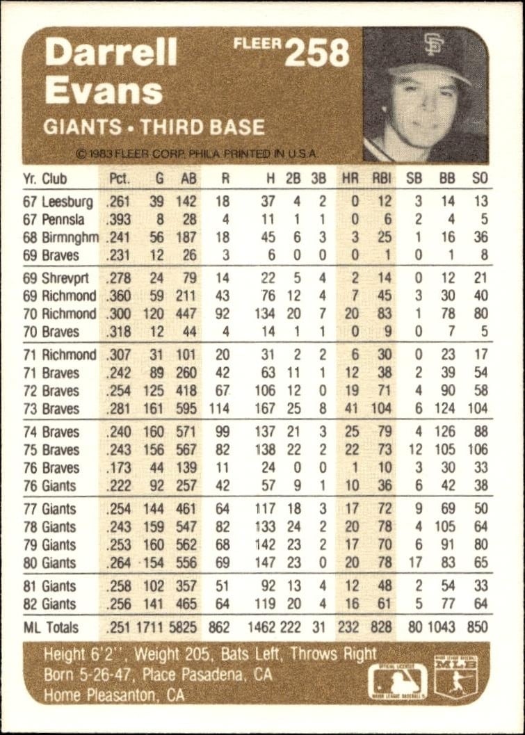 1983 Fleer Jack Clark #256 baseball trading card back