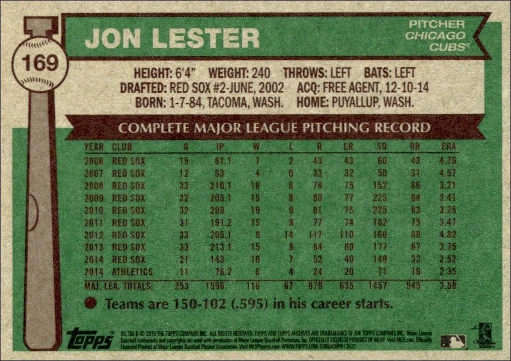 2015 Topps Archives Jon Lester #169 baseball trading card back