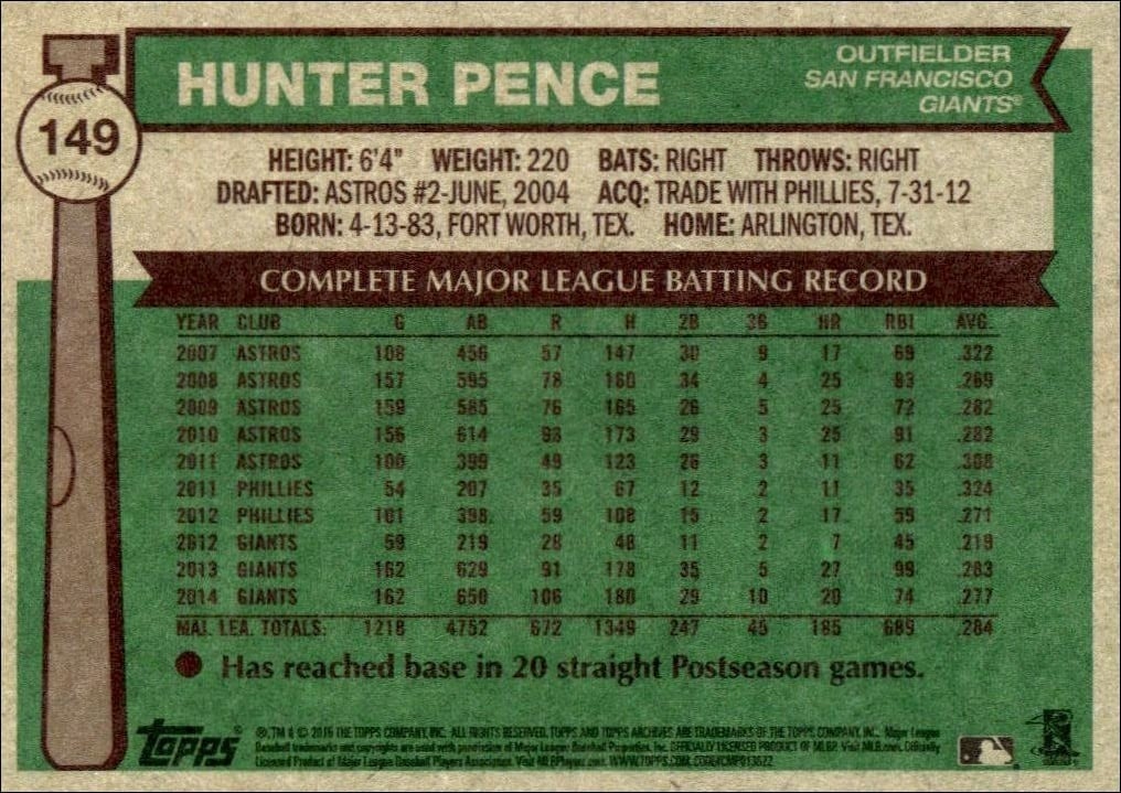 2015 Topps Archives Hunter Pence #149 baseball trading card back