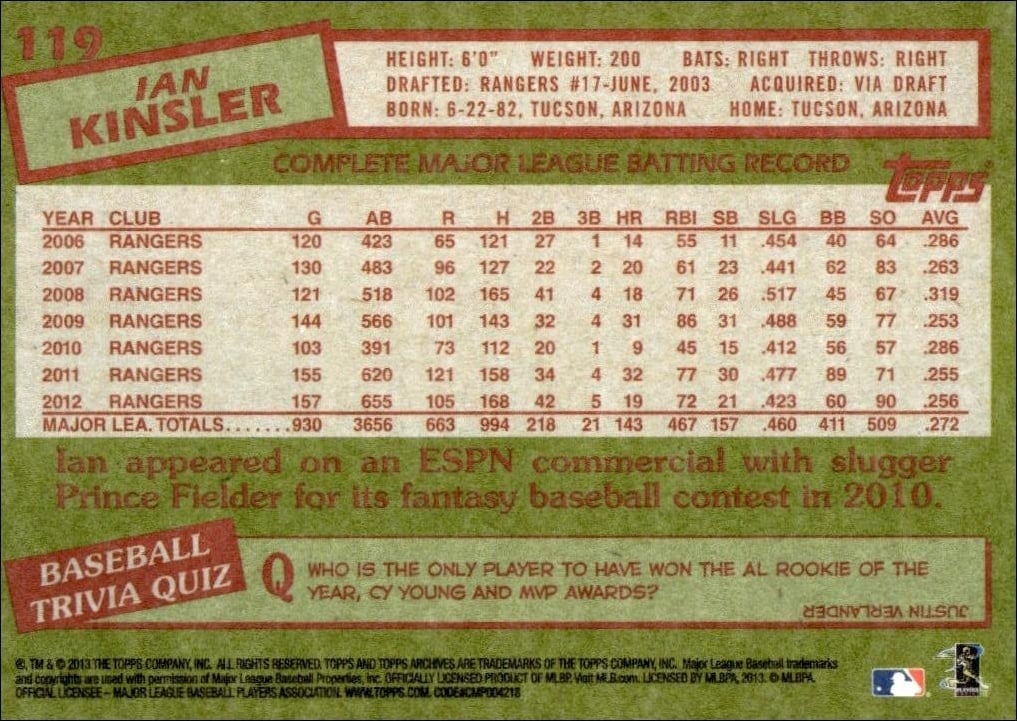 2013 Topps Archives Ian Kinsler #119 baseball trading card back