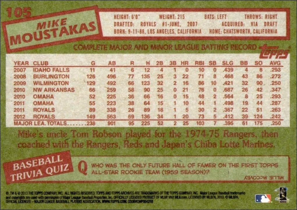 2013 Topps Archives Mike Moustakas #105 baseball trading card back