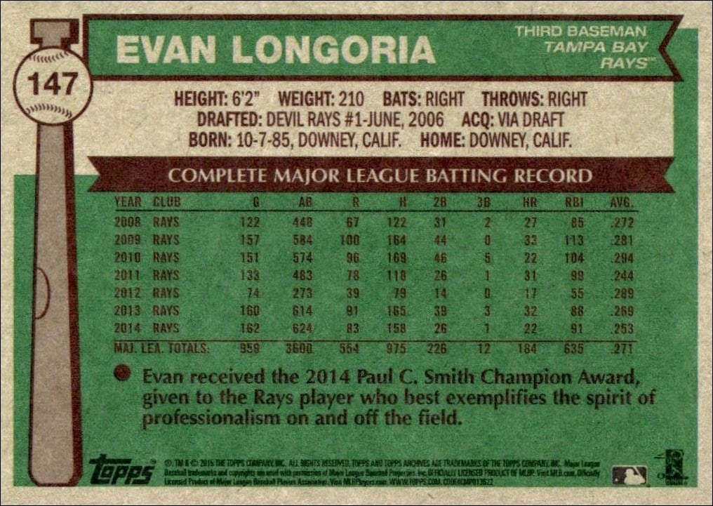 2015 Topps Archives Evan Longoria #147 baseball trading card back