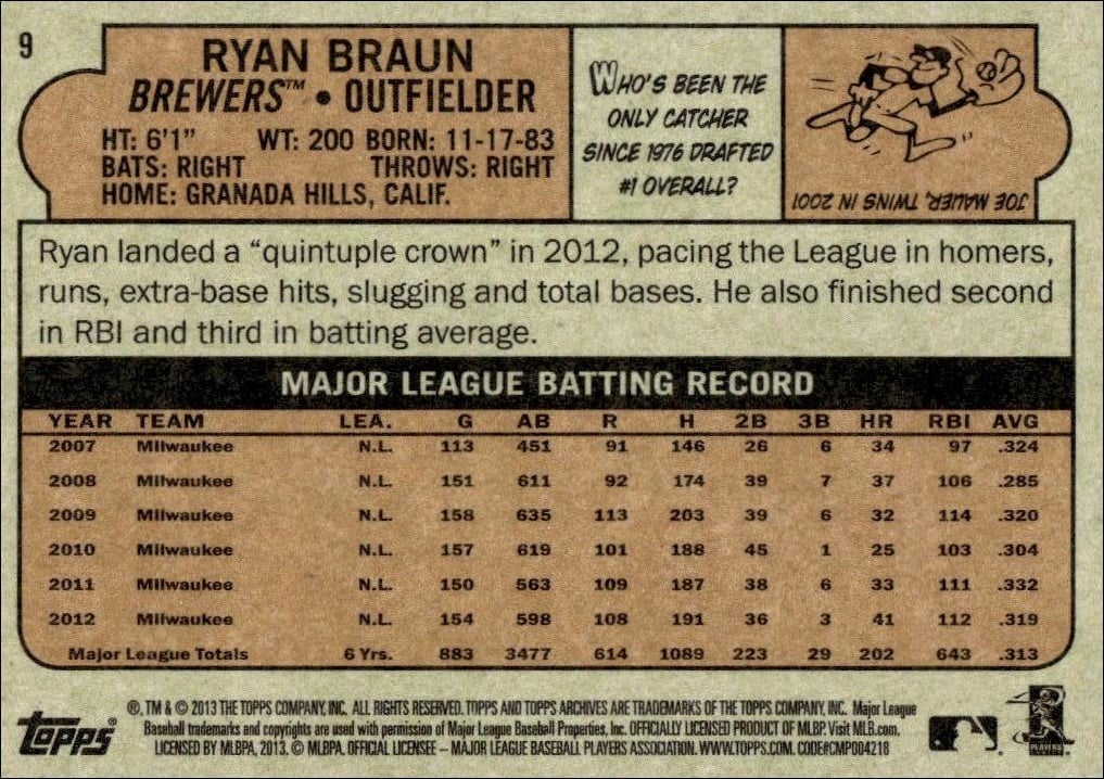 2013 Topps Archives Ryan Braun #9 baseball trading card back