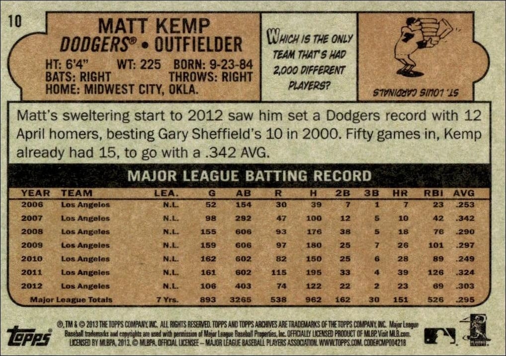 2013 Topps Archives Matt Kemp #10 baseball trading card back