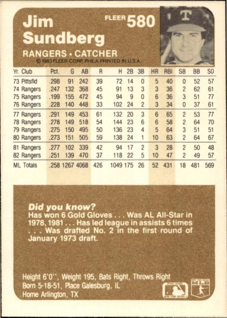 1983 Fleer Jim Sundberg #580 baseball trading card back