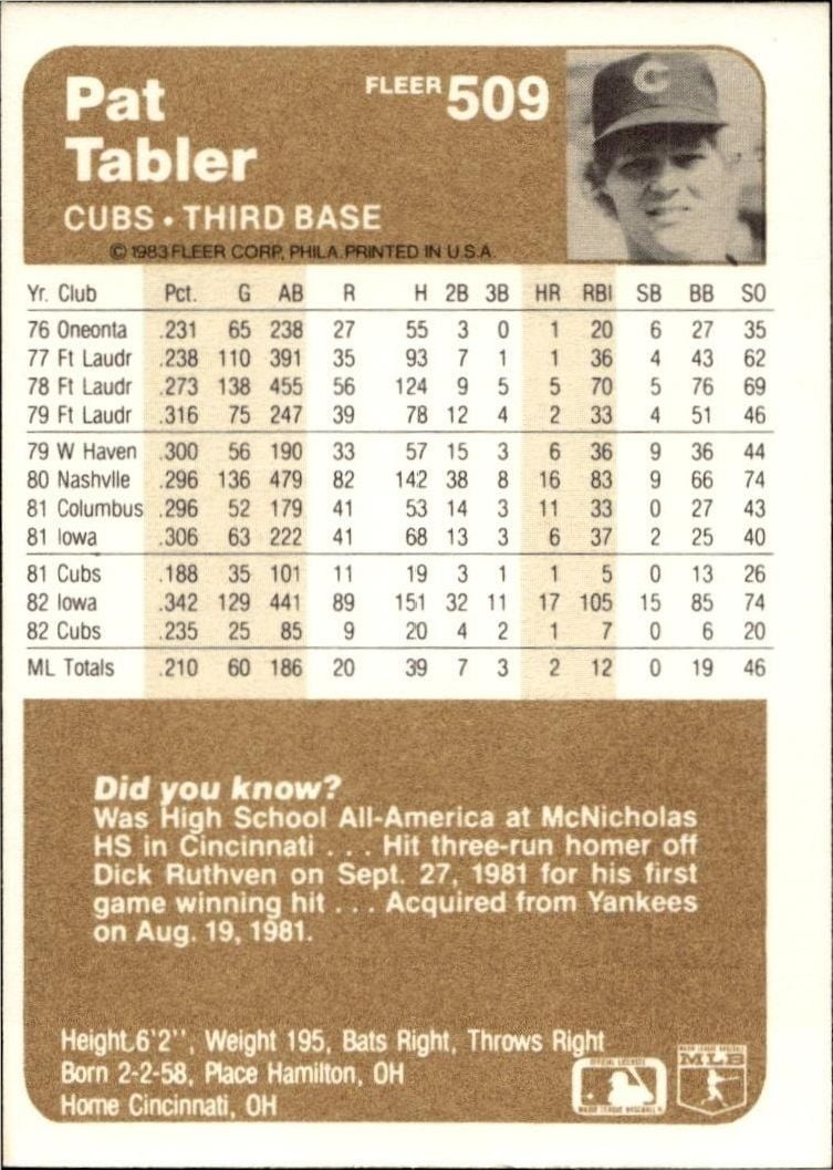 1983 Fleer Pat Tabler #509 baseball trading card back