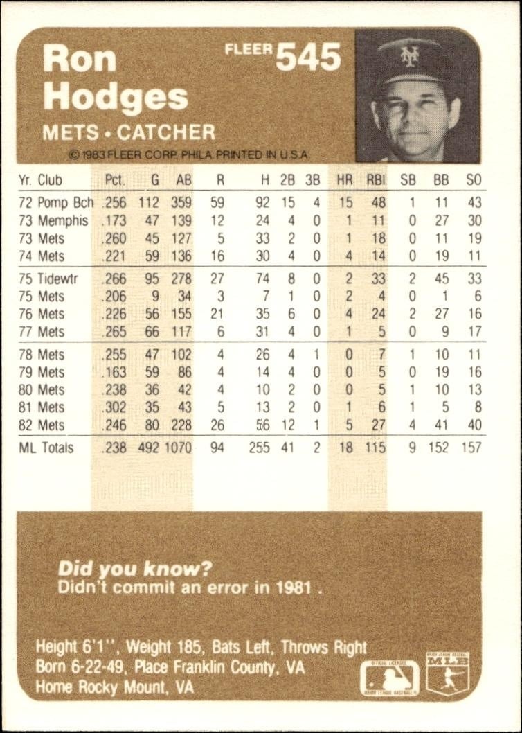 1983 Fleer Ron Hodges #545 baseball trading card back