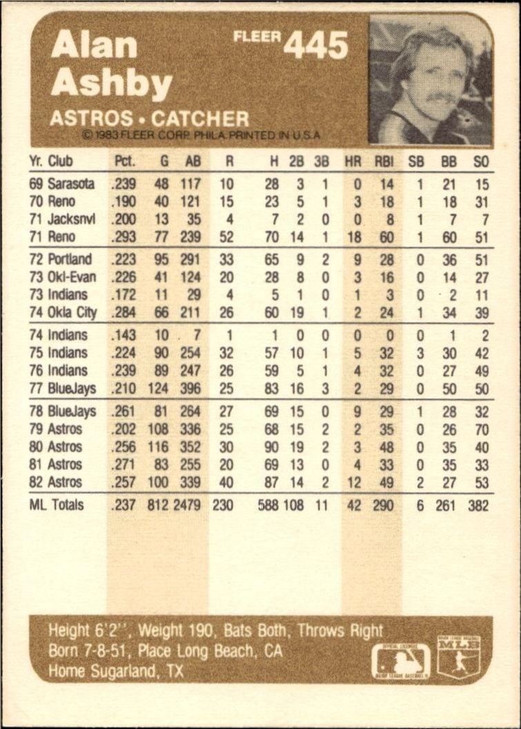 1983 Fleer Alan Ashby #445 baseball trading card back