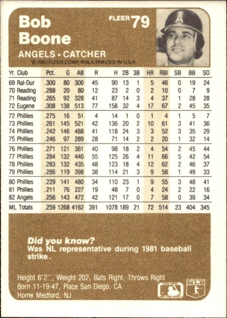 1983 Fleer Bob Boone #79 baseball trading card back