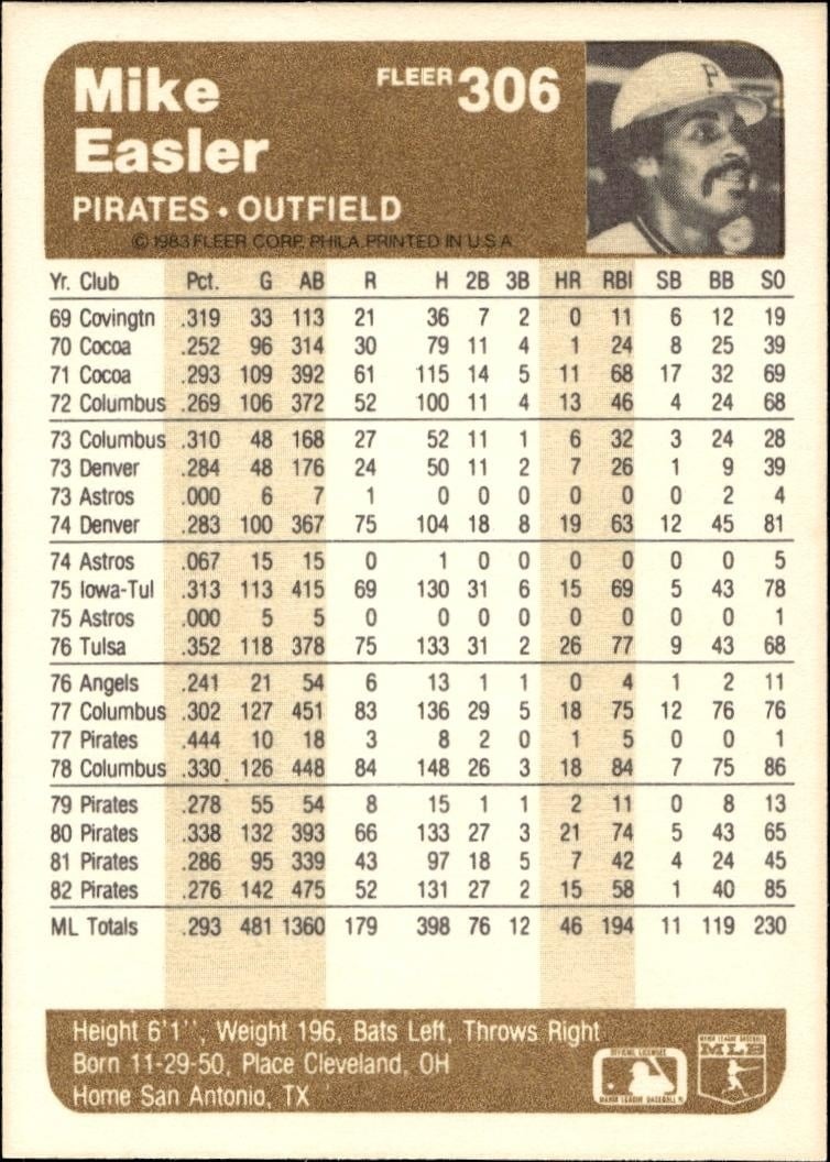 1983 Fleer Mike Easler #306 baseball trading card back