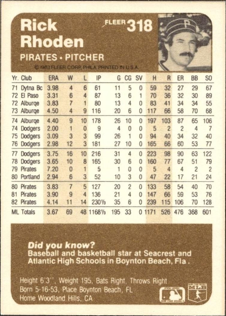 1983 Fleer Rick Rhoden #318 baseball trading card back