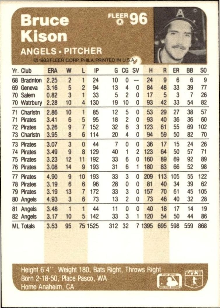 1983 Fleer Bruce Kison #96 baseball trading card back