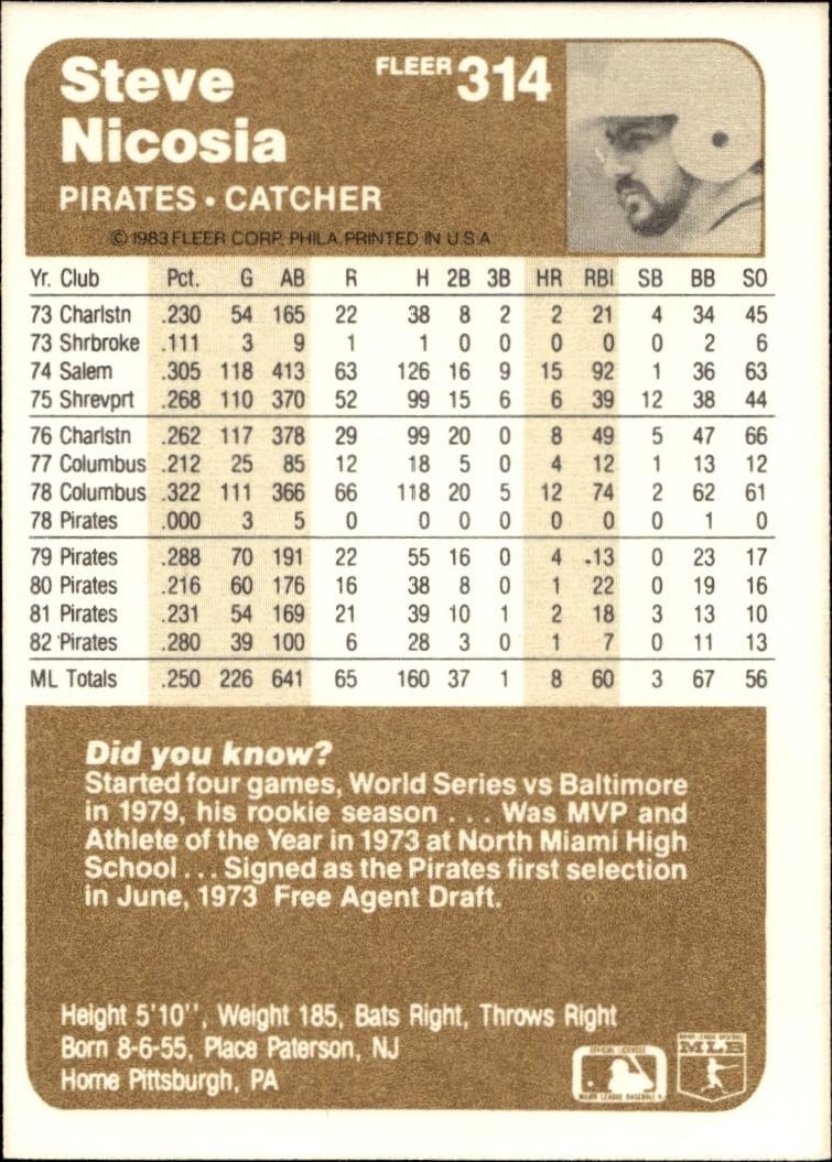 1983 Fleer Steve Nicosia #314 baseball trading card back