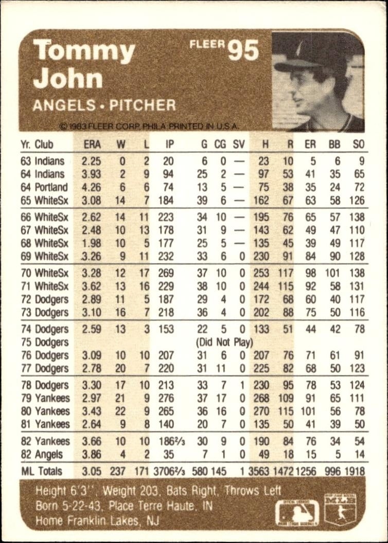 1983 Fleer Tommy John #95 baseball trading card back